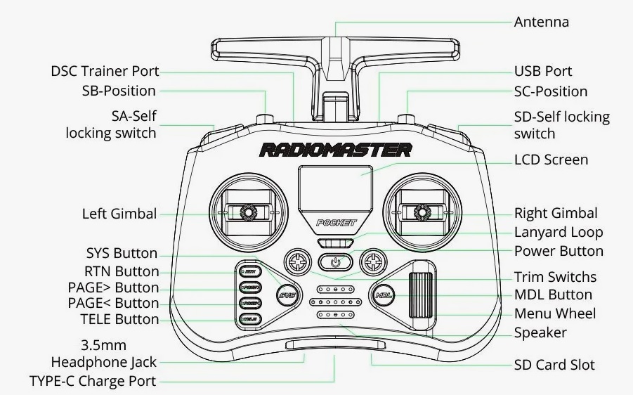 Миниатюра Аппаратура управления RadioMaster Pocket ELRS 3