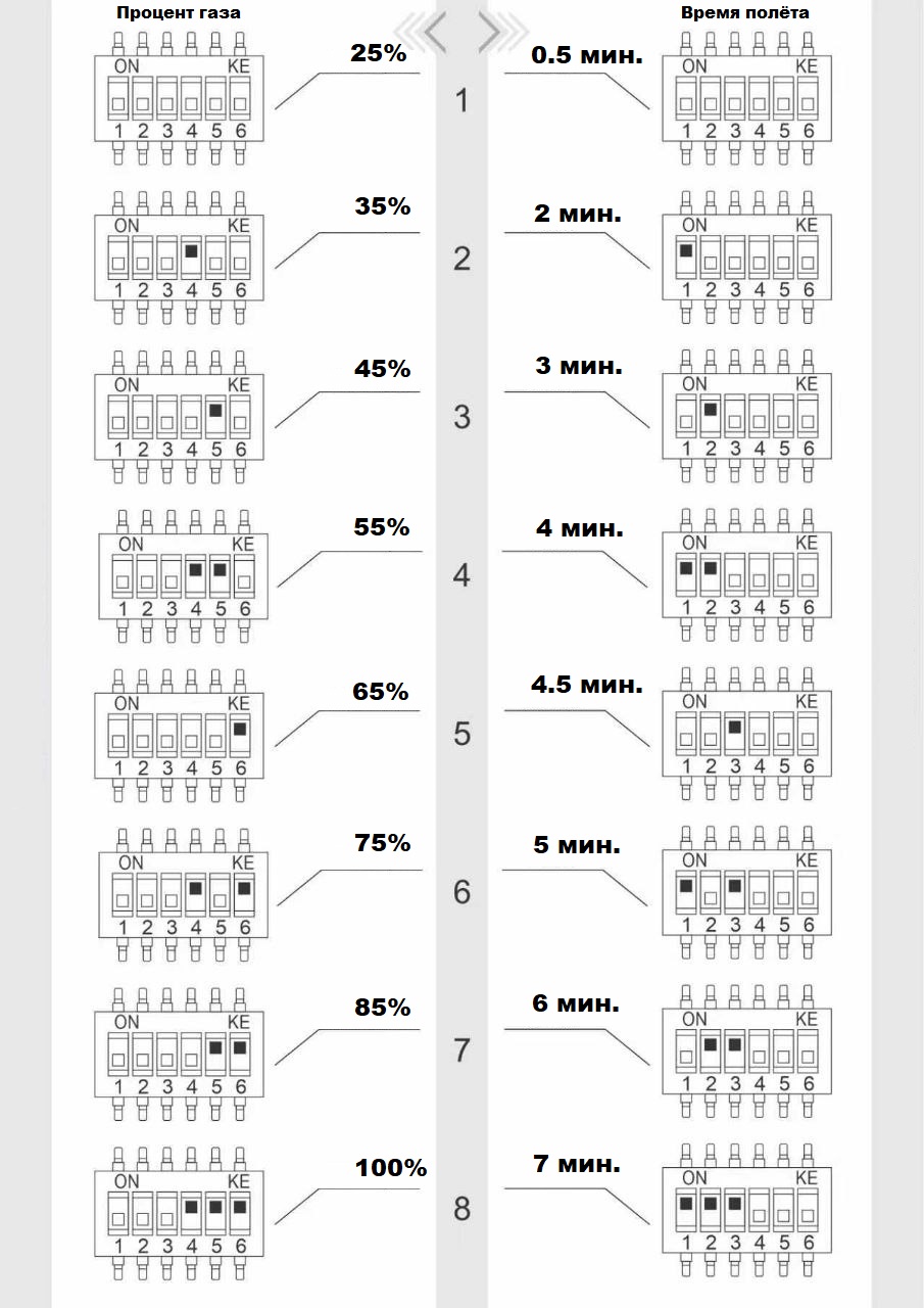 Миниатюра KORDTIMER Ver.2 (Система управления регулятором для кордовой модели) 5