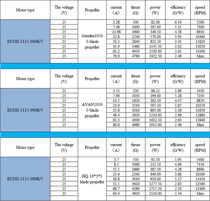 Миниатюра Электродвигатель EMAX ECO II Series 3115 KV900 10