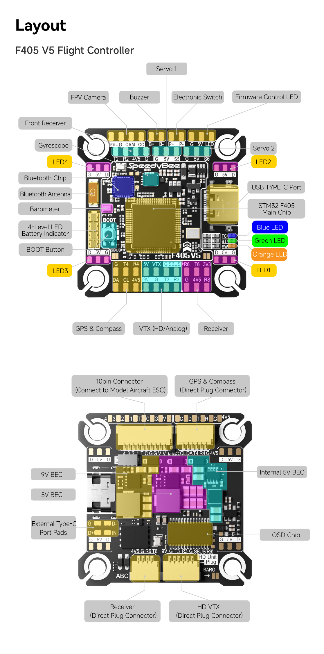 Миниатюра Полетный контроллер SpeedyBee F405 V5 (стэк) 8