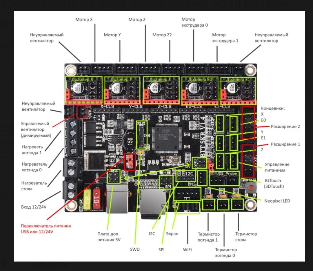 Миниатюра Плата управления 3D-принтеров BigTreeTech SKR V1.4 Turbo 5